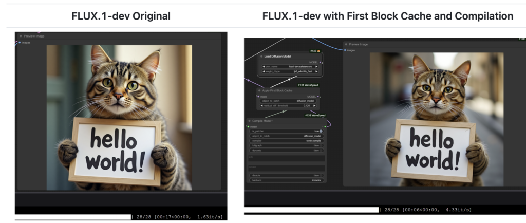 技术再突破，加速节点WaveSpeed让 Flux 生成速度狂飙十倍